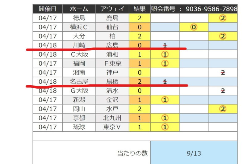 Toto を100円で当てられるか 4回目 結果 Mochikaブログ